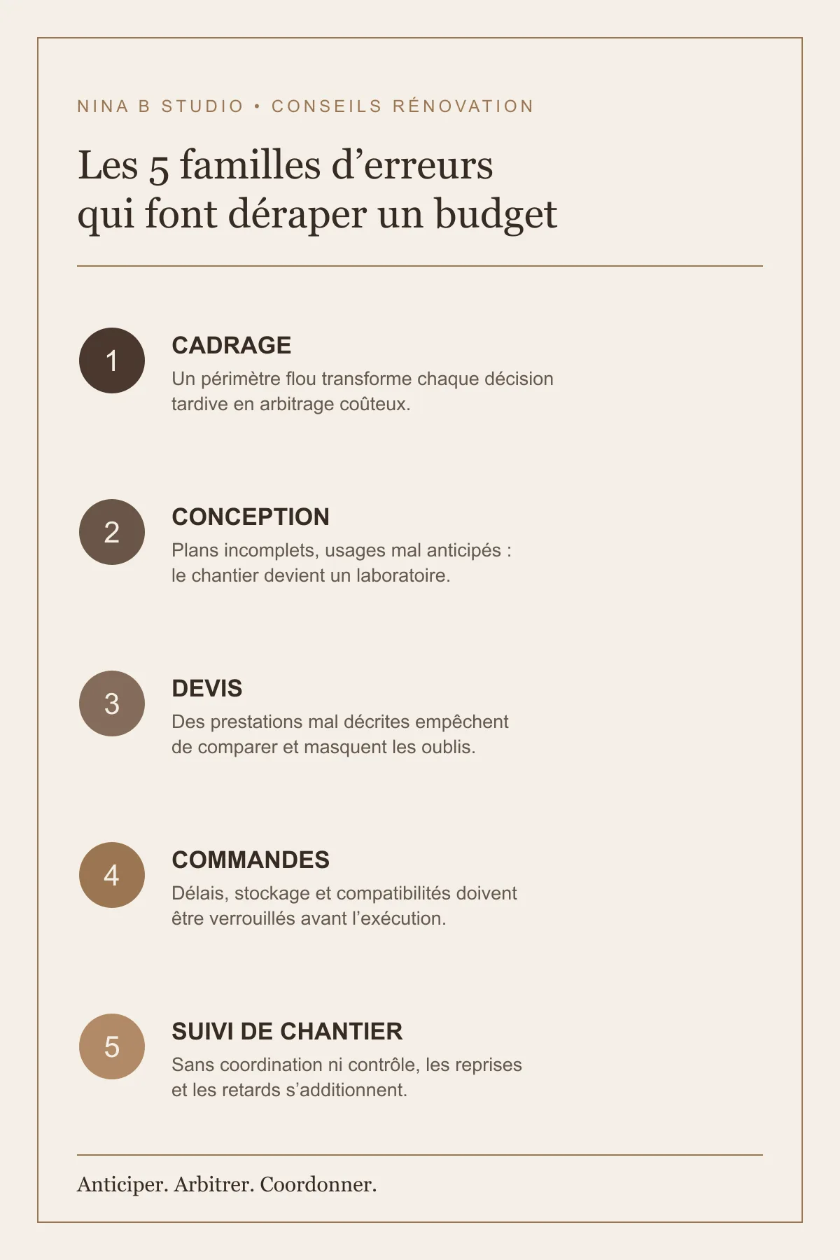 Infographie des cinq familles d’erreurs qui font déraper un budget de rénovation